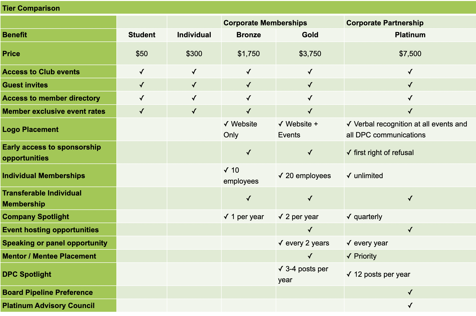Membership Comparison Chart 2026